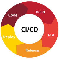 Gitlab Tutorial Grundlagen einer CI/CD Pipeline