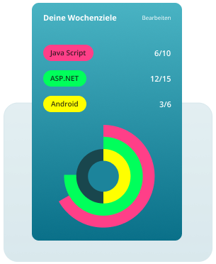 Wochenziele Fortschritt