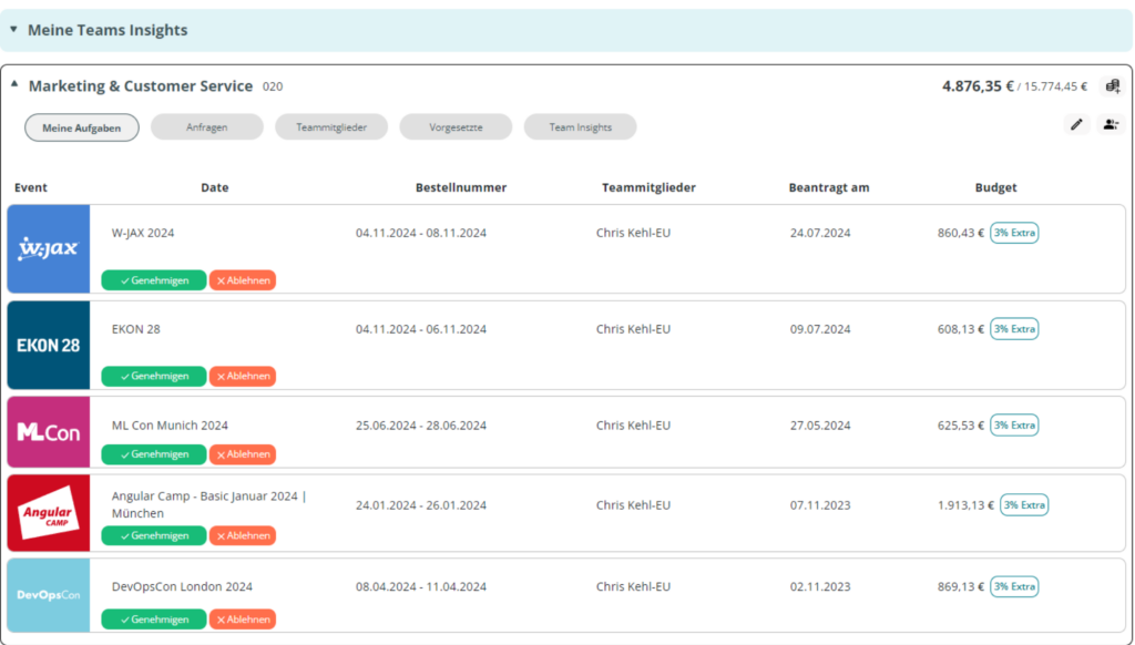 entwickler.de Elevate kosteneffizientes Budgetmanagement